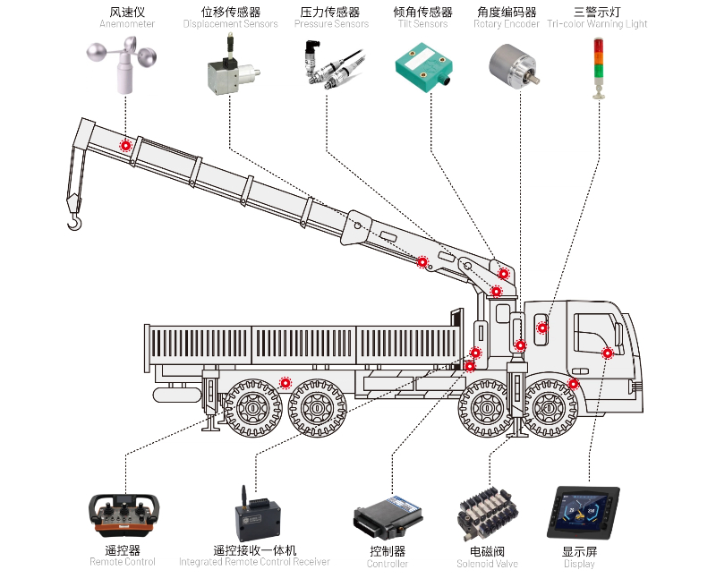 隨車起重機(jī)電控系統(tǒng)方案.jpg